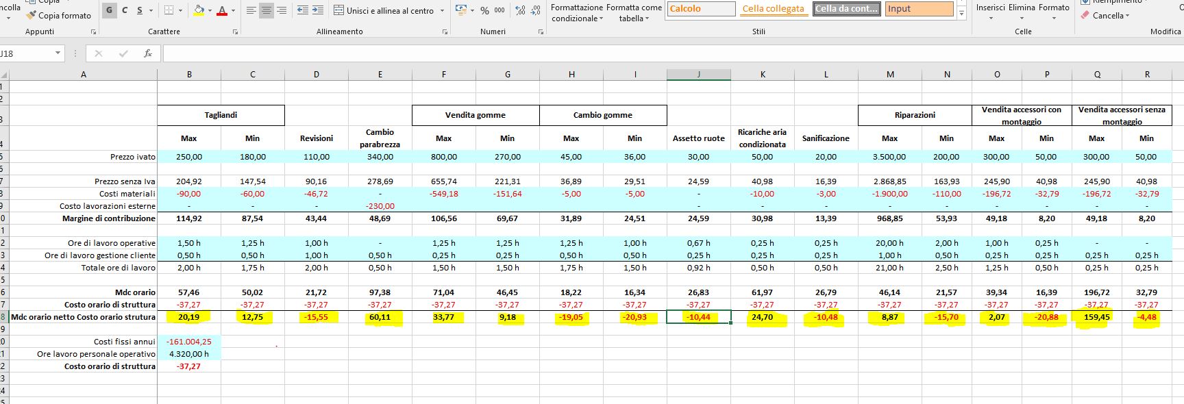 Margine contribuzione