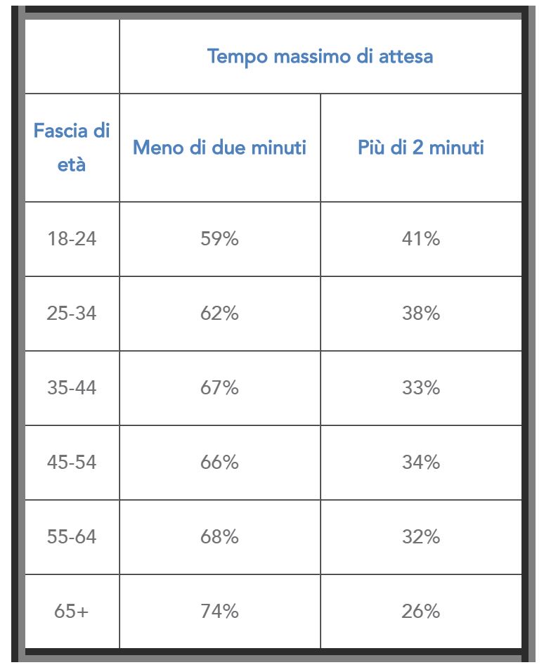 Il telefono arma a doppio taglio in Officina Officina Efficiente